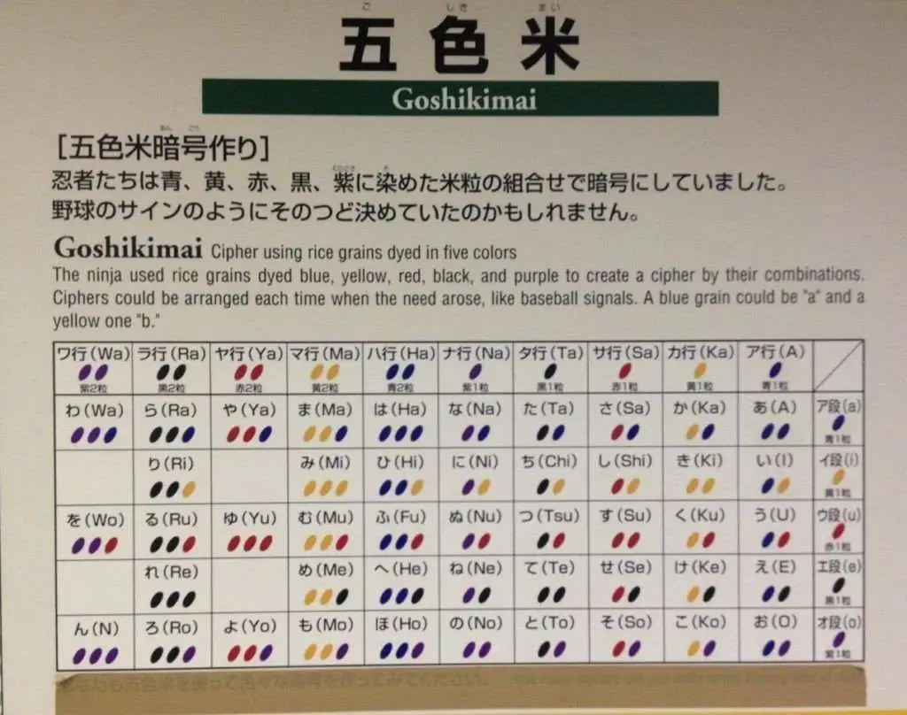 Goshikimai chart (Iga Museum)
